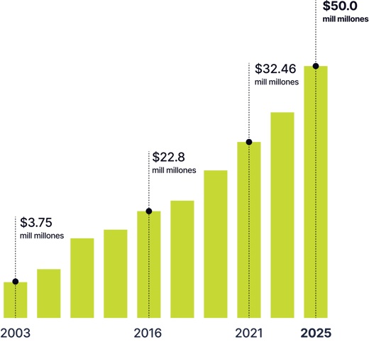 Crecimiento de ataques de fraude contra comerciantes